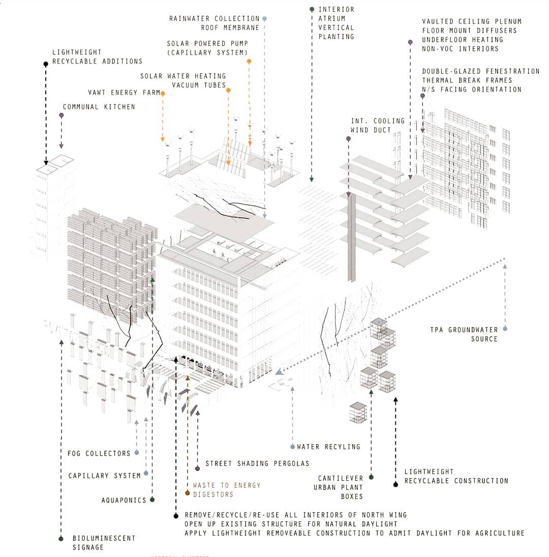 3D Axonometric of the Technological Systems
